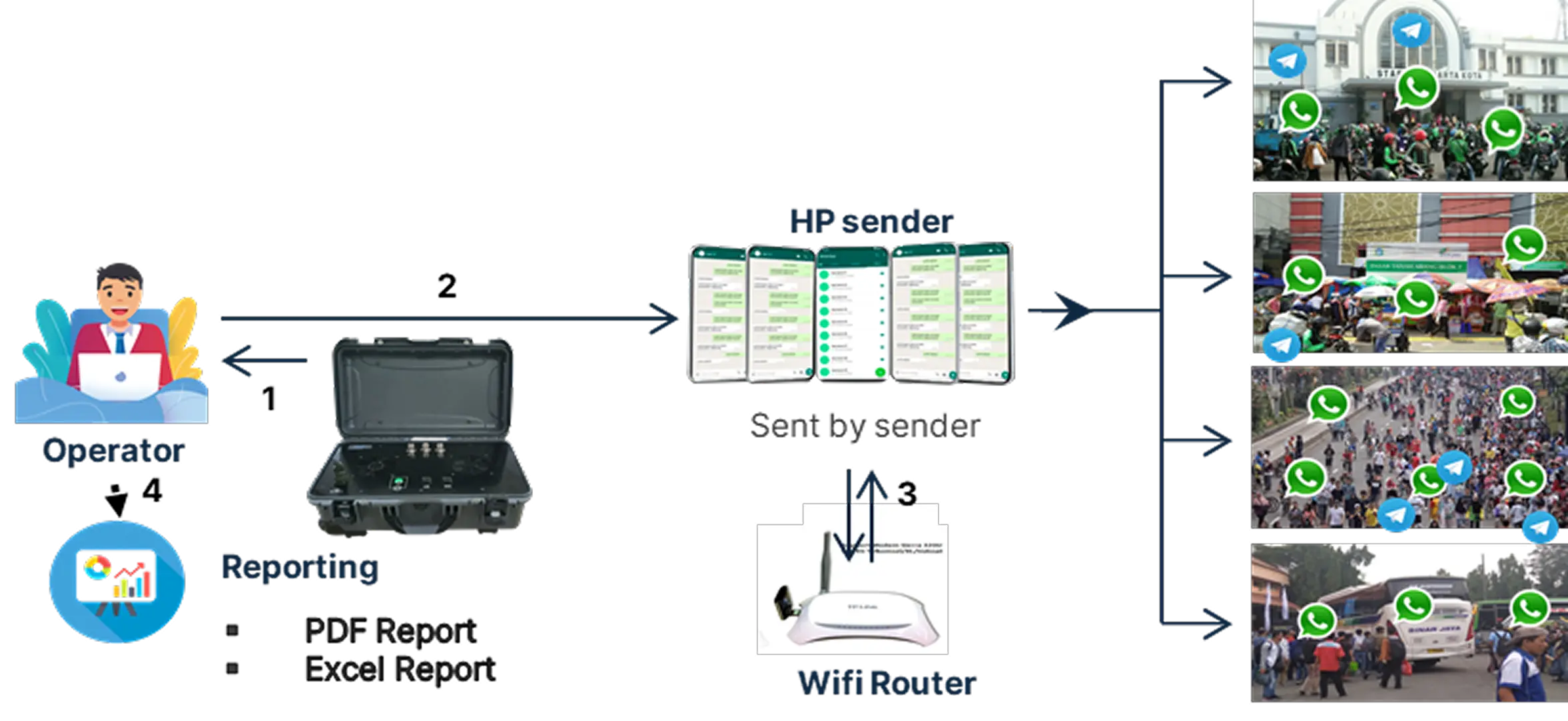 Blasting Message System