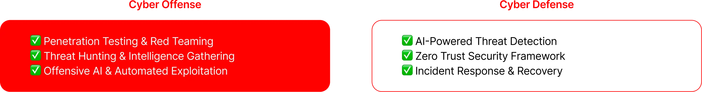 Cyber Offense Defense Platform