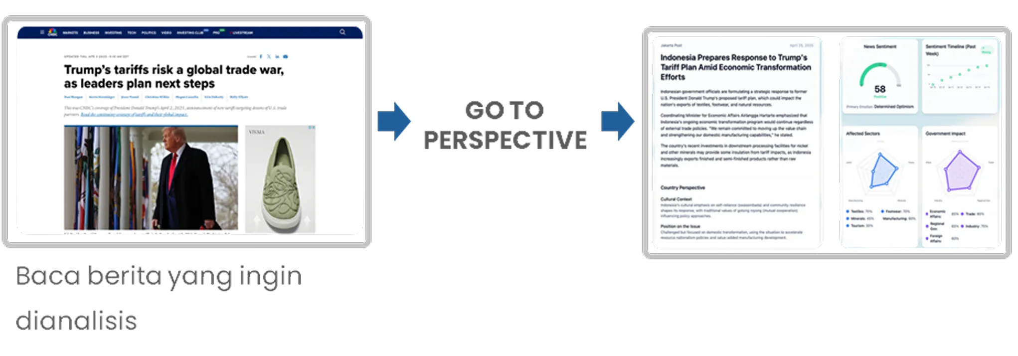 Online Media Intelligence