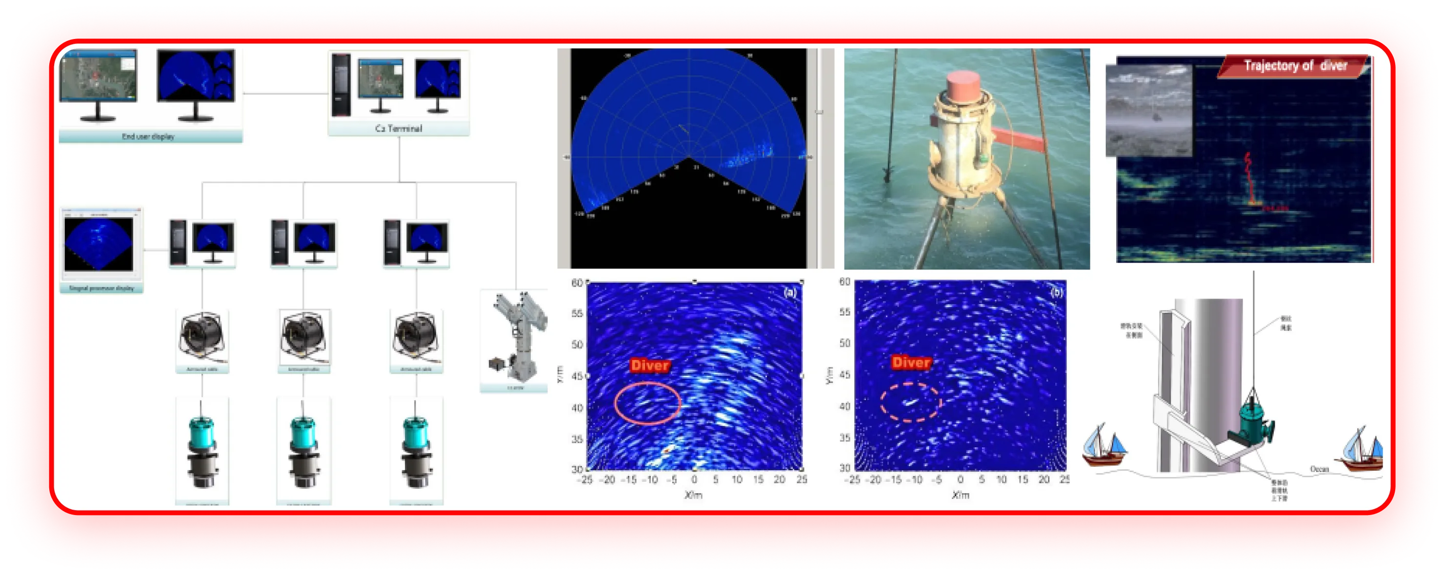 Underwater Platform Surveillance System